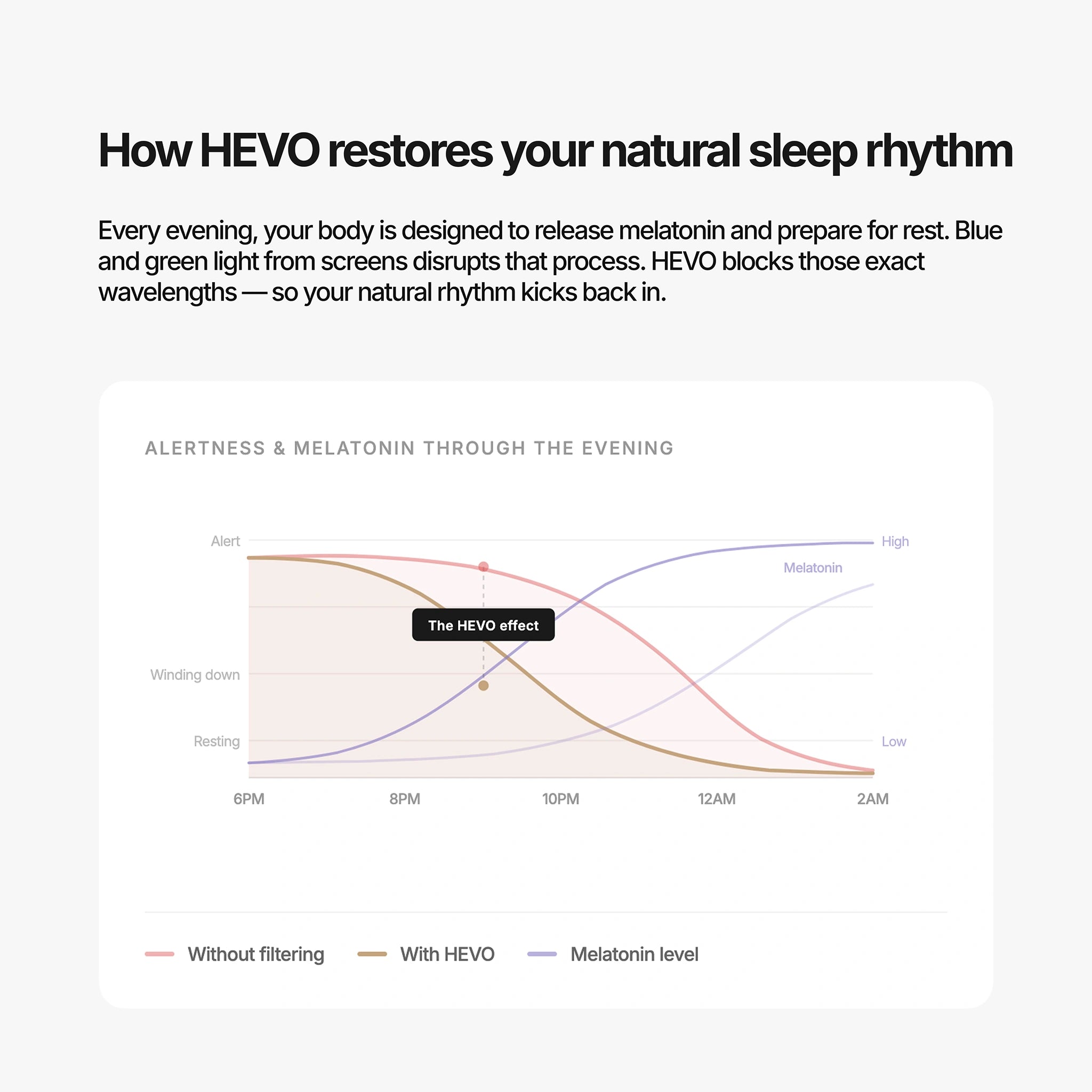 Ion Umber Focus Lens