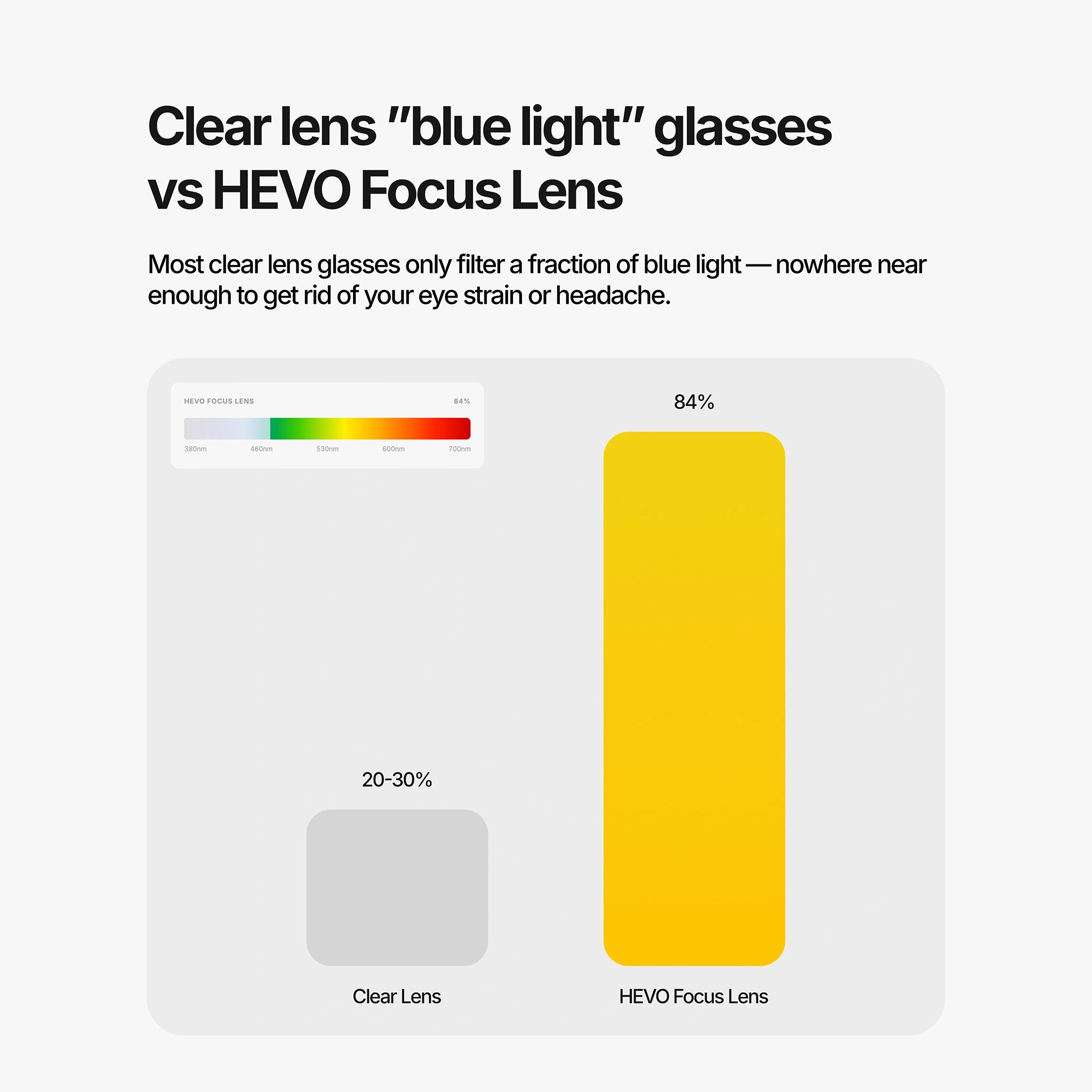 Ion Umber Focus Lens