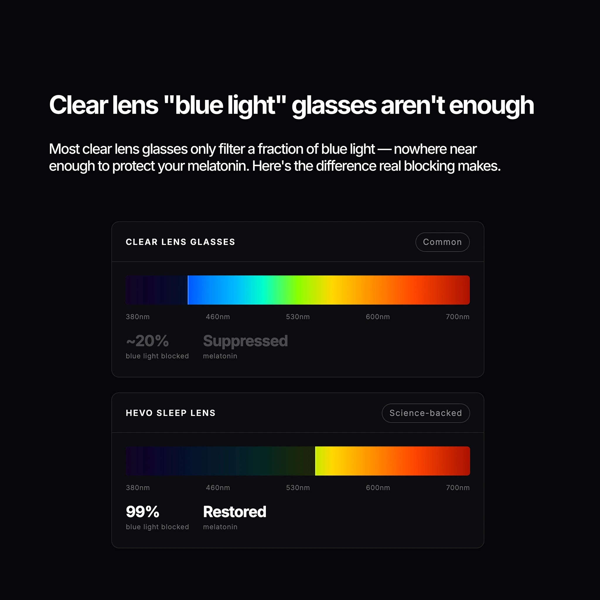 Ceres Black Sleep Lens